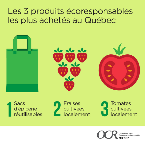 Souvenirs d'Été
